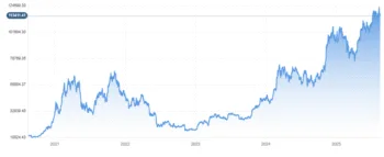 Bitcoin: le aziende di tesoreria al centro della scena, arriva Amdax