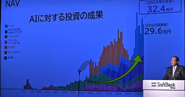 SoftBank supera le previsioni trimestrali, azioni in forte rialzo in Borsa