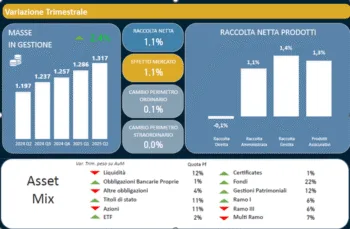 Analisi del mercato servito dal Private Banking (giugno 2025) Analisi del mercato servito dal Private Banking (giugno 2025)