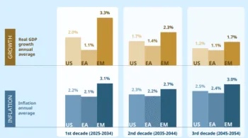Prospettive e strategie di Amundi per i mercati finanziari del prossimo decennio