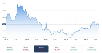 Solana sfida Ethereum, le tre principali innovazioni