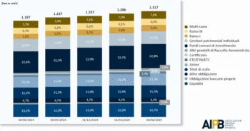 Il Modello di Private Banking: Fiducia, Competenza e Sviluppo Oltre i 1.300 Miliardi