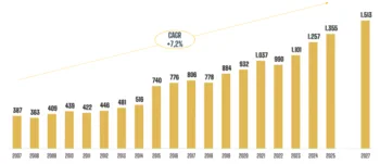 Forum Aipb: Come Integrare Risparmio ed Economia Reale