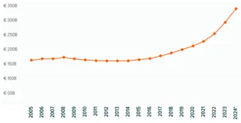 Industria della Difesa: L’aumento della Spesa è una Tendenza Secolare